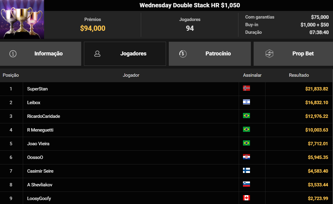 GGPoker Wednesday Double Stack HR 23abr2025