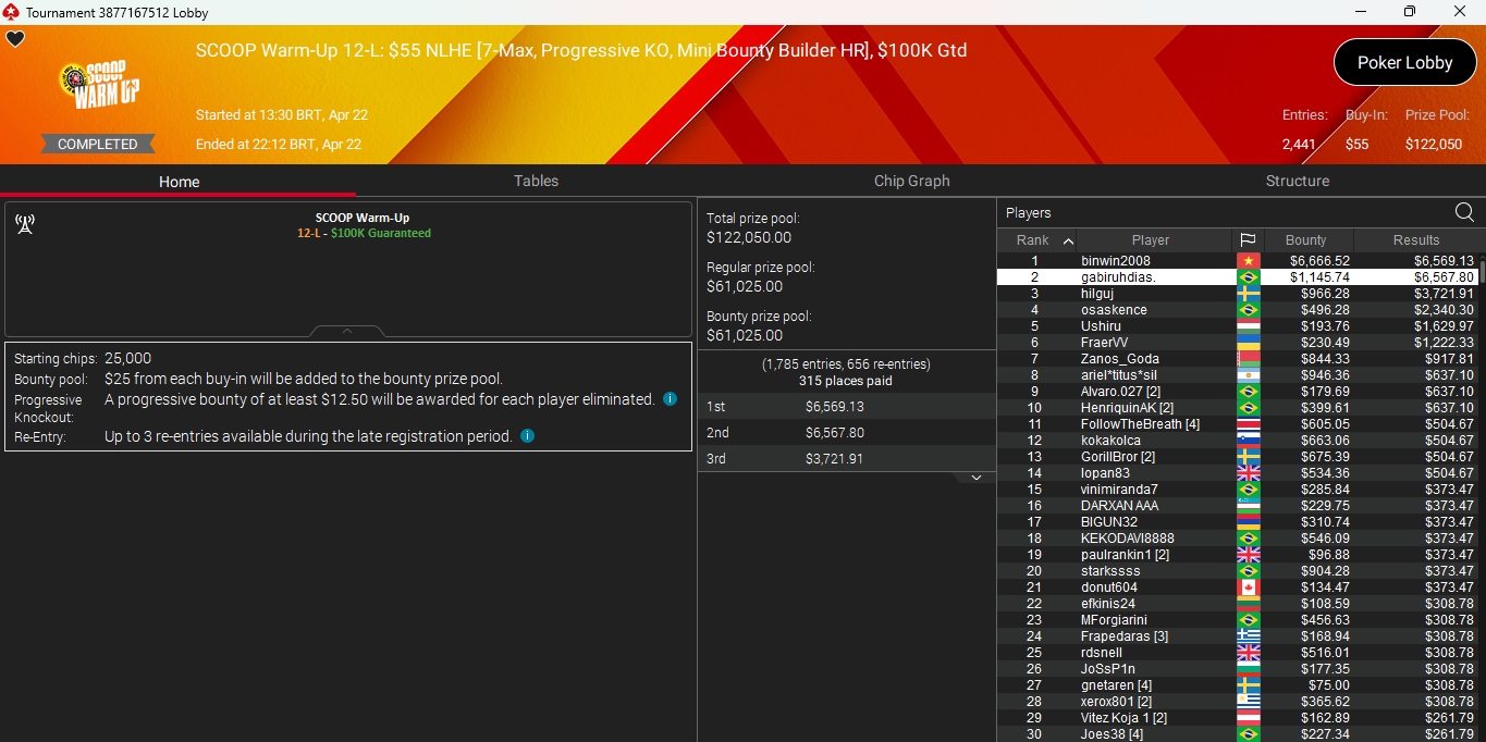 PokerStars SCOOP Warm-Up #12L 22abr25
