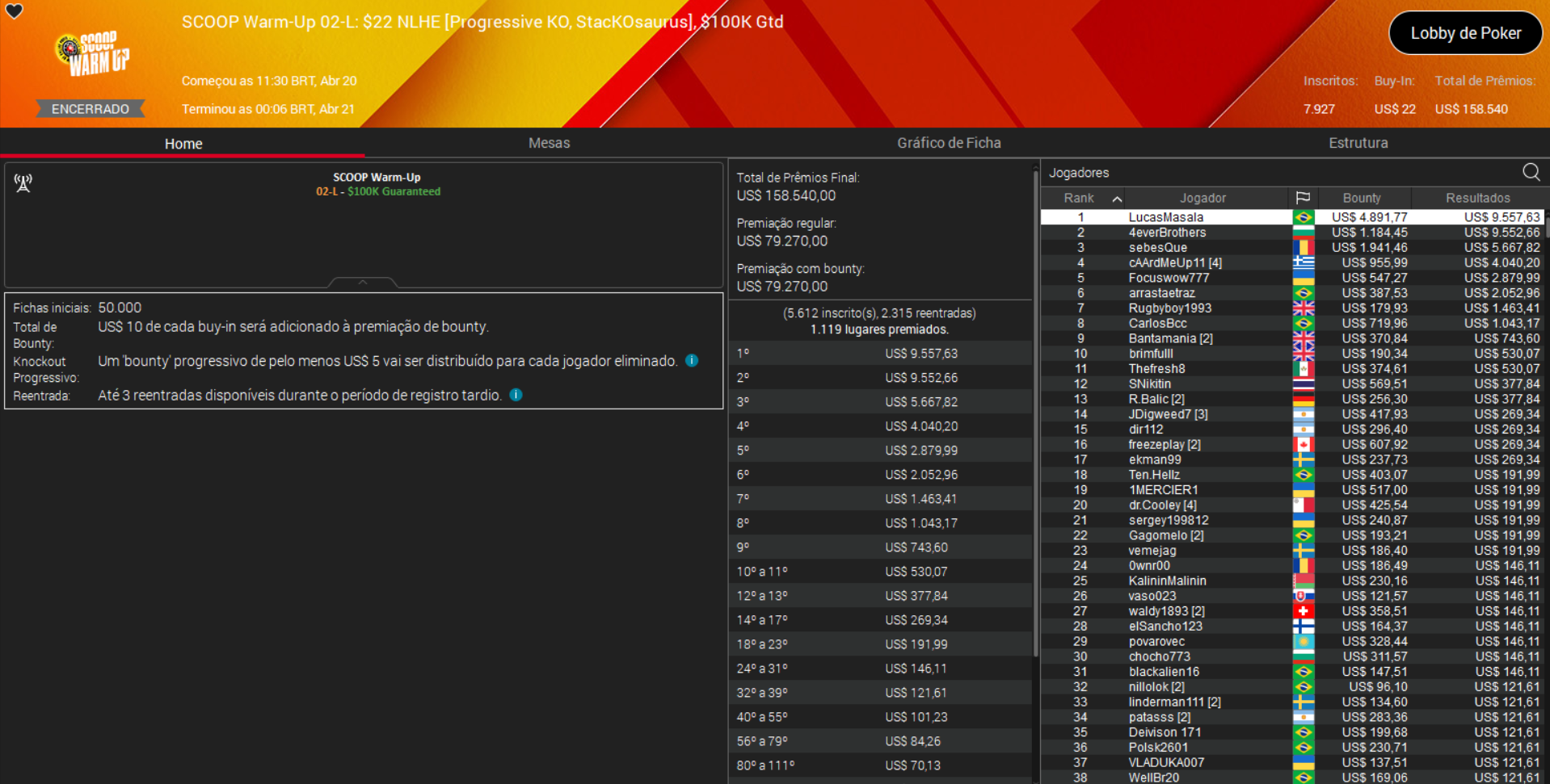 PokerStars SCOOP Warm-Up 02-L US$ 22 NLHE [PKO StacKOsaurus] 20abr2025