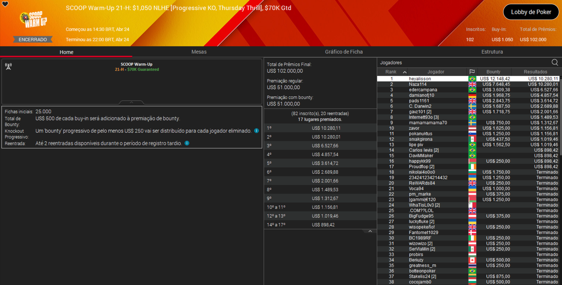 PokerStars SCOOP Warm-Up 21-H US$ 1.050 NLHE [PKO Thursday Thrill] 24abr2025