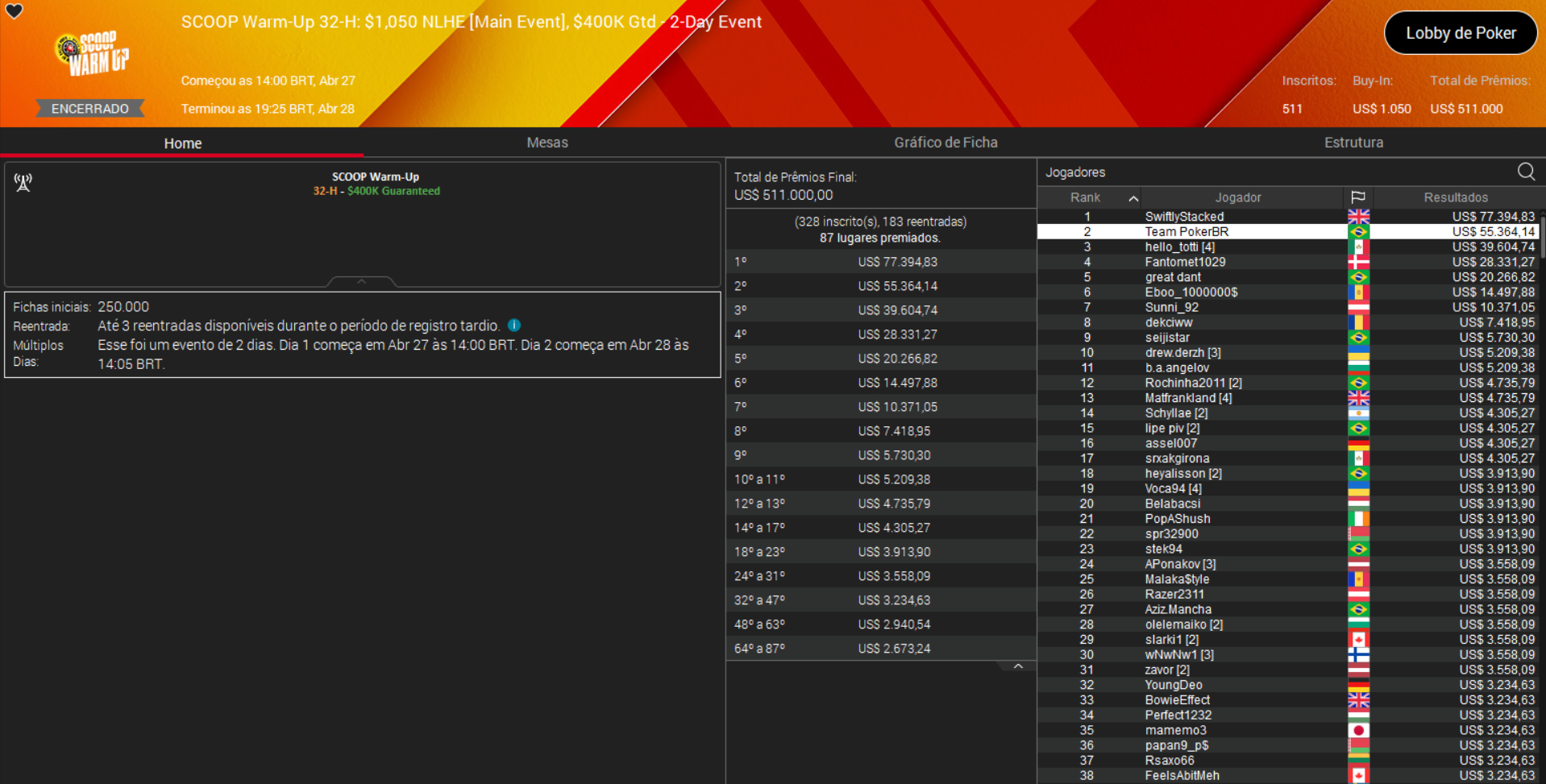 PokerStars SCOOP Warm-Up 32-H US$ 1.050 NLHE [Main Event] 28abr2025