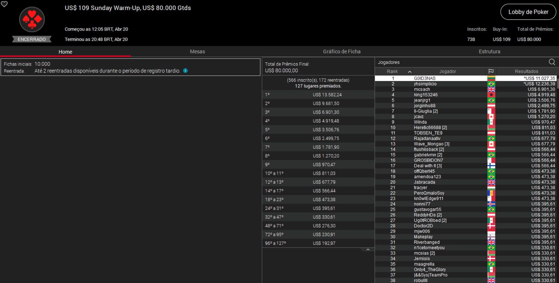 PokerStars US$ 109 Sunday Warm-Up 20abr2025