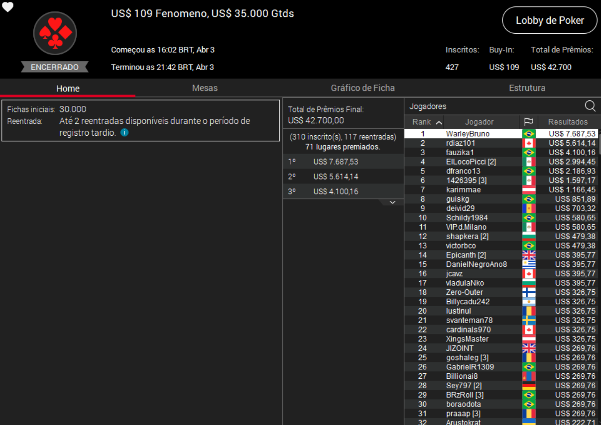 PokerStars_109 Fenomeno_04.04.2025