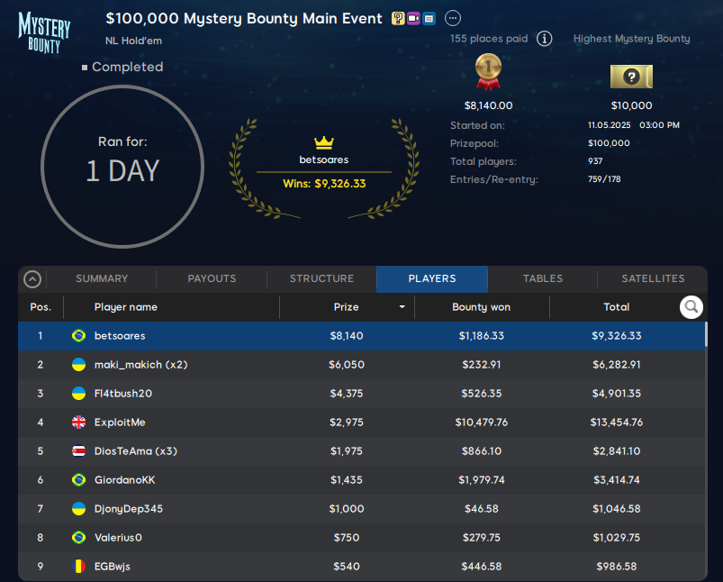 888poker $109 Mystery Bounty Main Event 12mai25