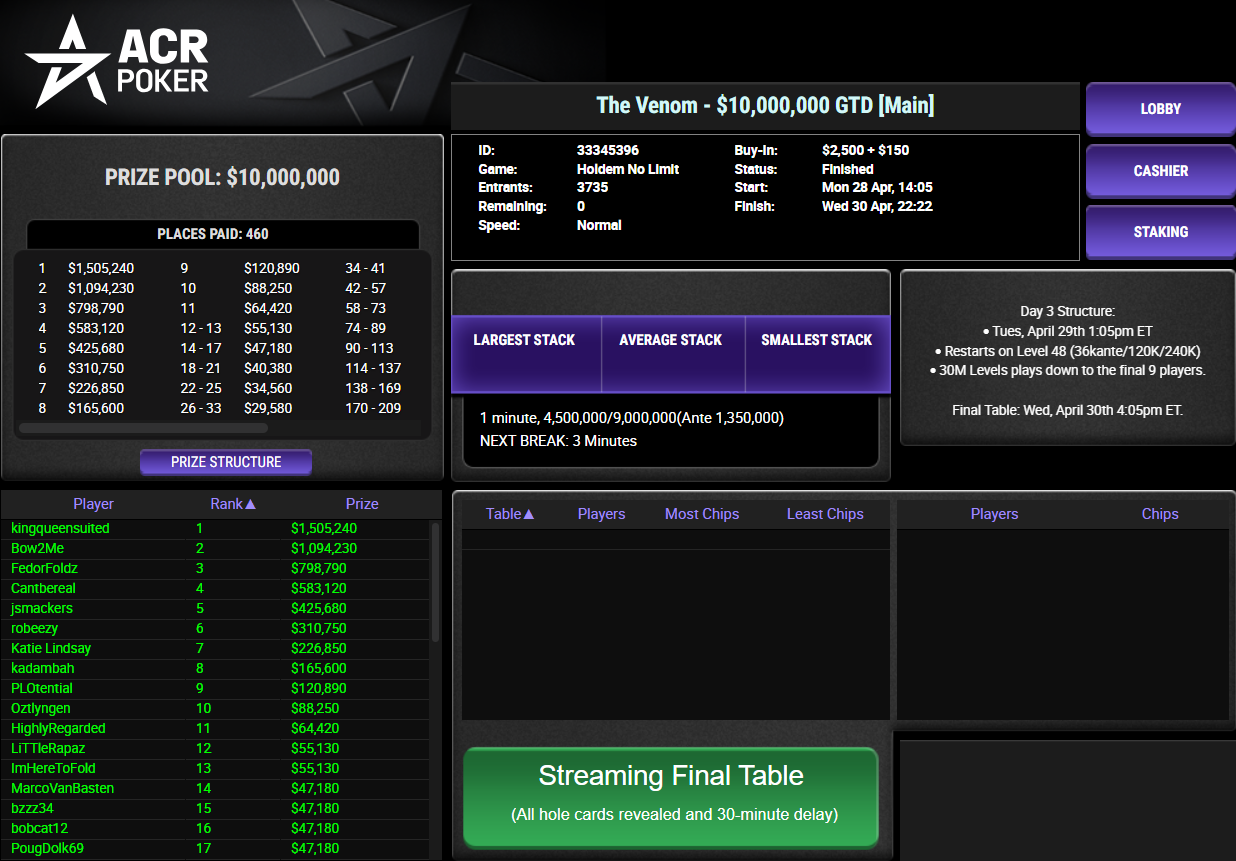 ACR Poker The Venom 30abr25