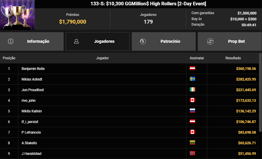 GGPoker $10300 GGMillion$ High Rollers 20mai25