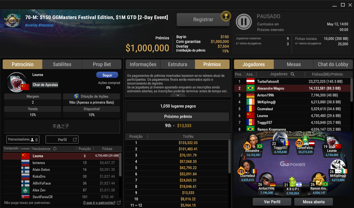 GGPoker $150 GGMasters 11mai25