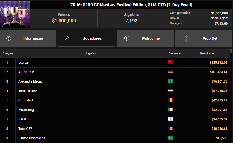 GGPoker $150 GGMasters 12mai25