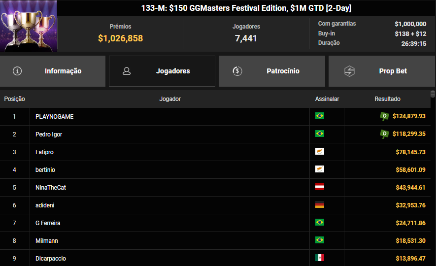 GGPoker $150 GGMasters 19mai25