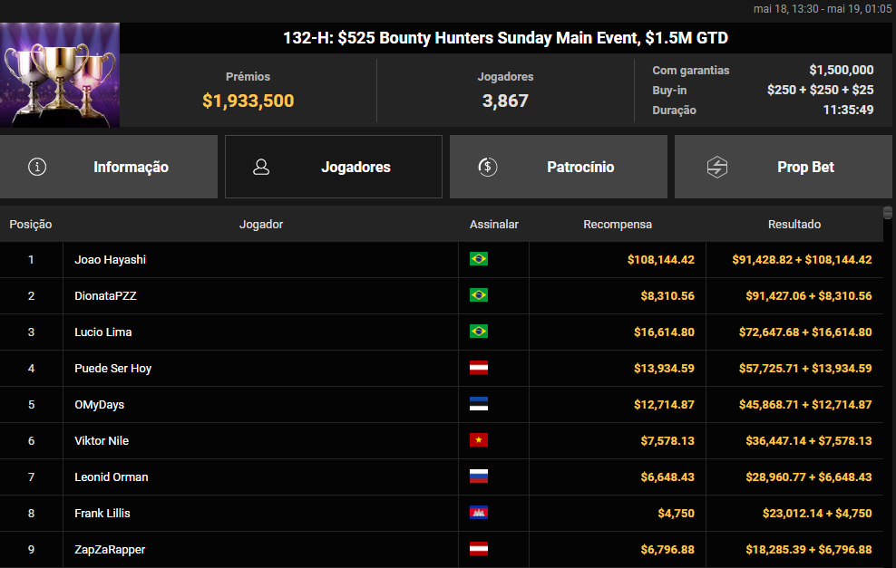 132-H US$ 525 Bounty Hunters Sunday Main Event
