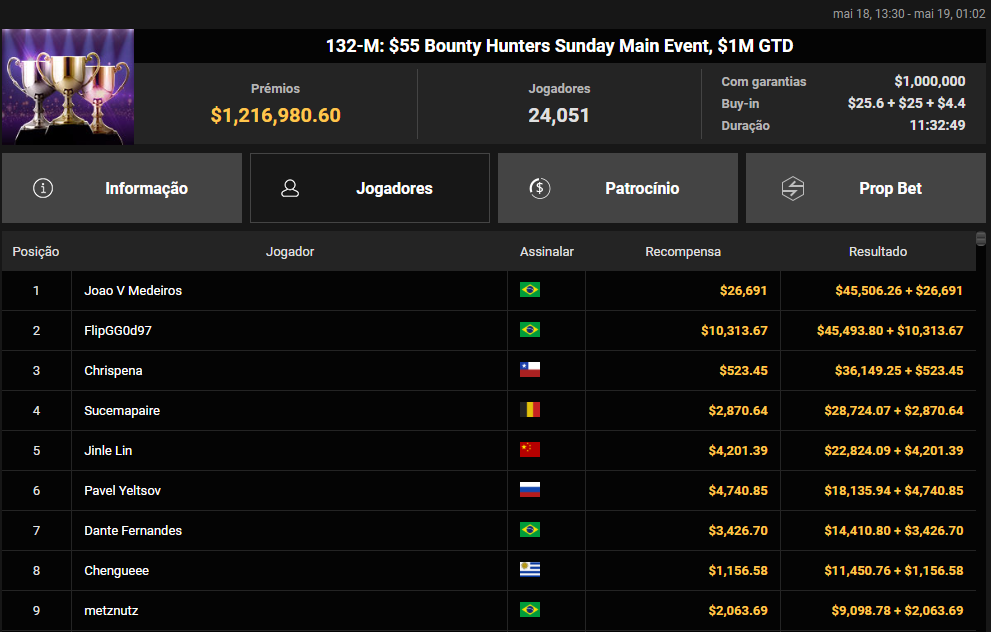132-M US$ 55 Bounty Hunters Sunday Main Event