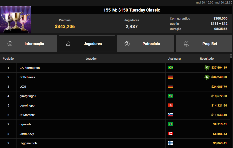 155-M US$ 150 Tuesday Classic