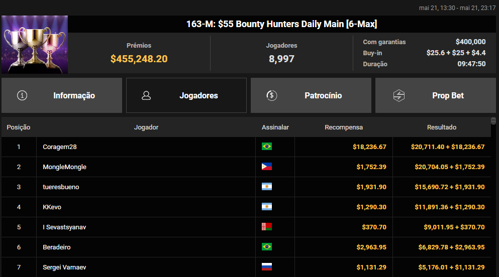 163-M US$ 55 Bounty Hunters Daily Main