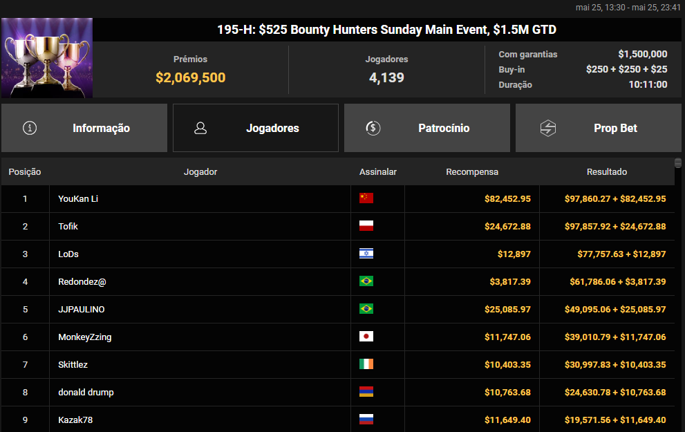 195-H US$ 525 Bounty Hunters Sunday Main Event