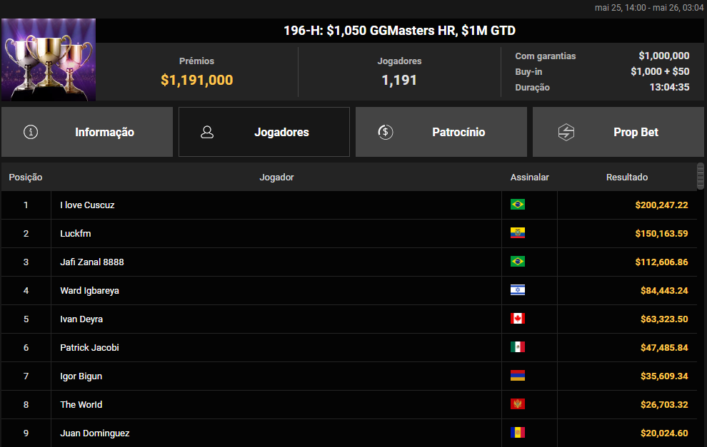 GGPoker 196-H US$ 1.050 GGMasters HR 25.05.2025