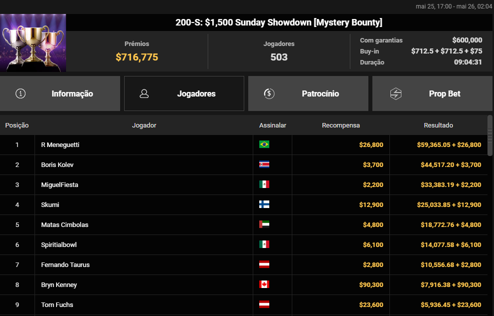 200-S US$ 1.500 Sunday Showdown