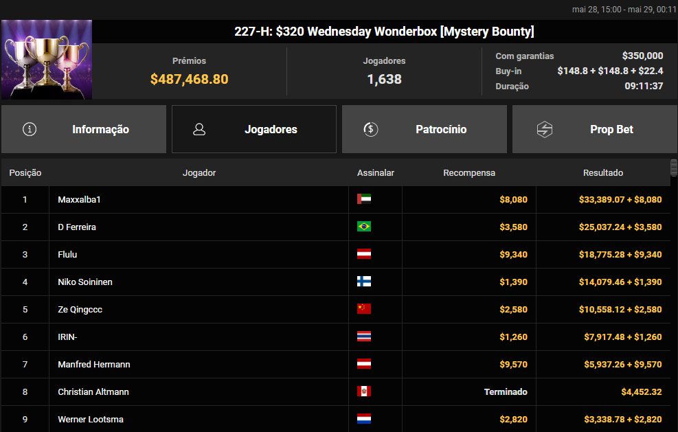 227-H US$ 320 Wednesday Wonderbox