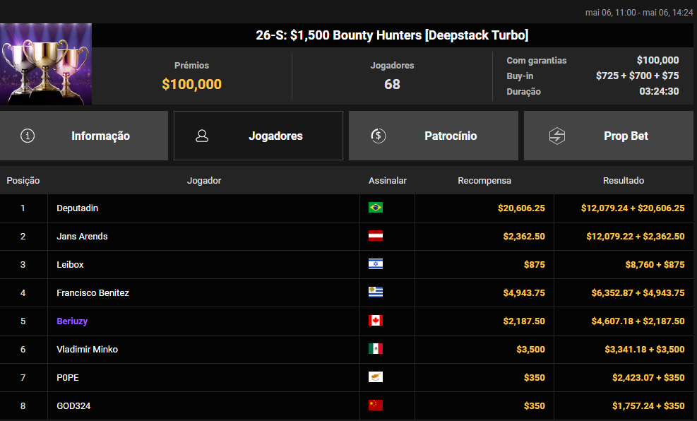 26-S US$ 1.500 Bounty Hunters