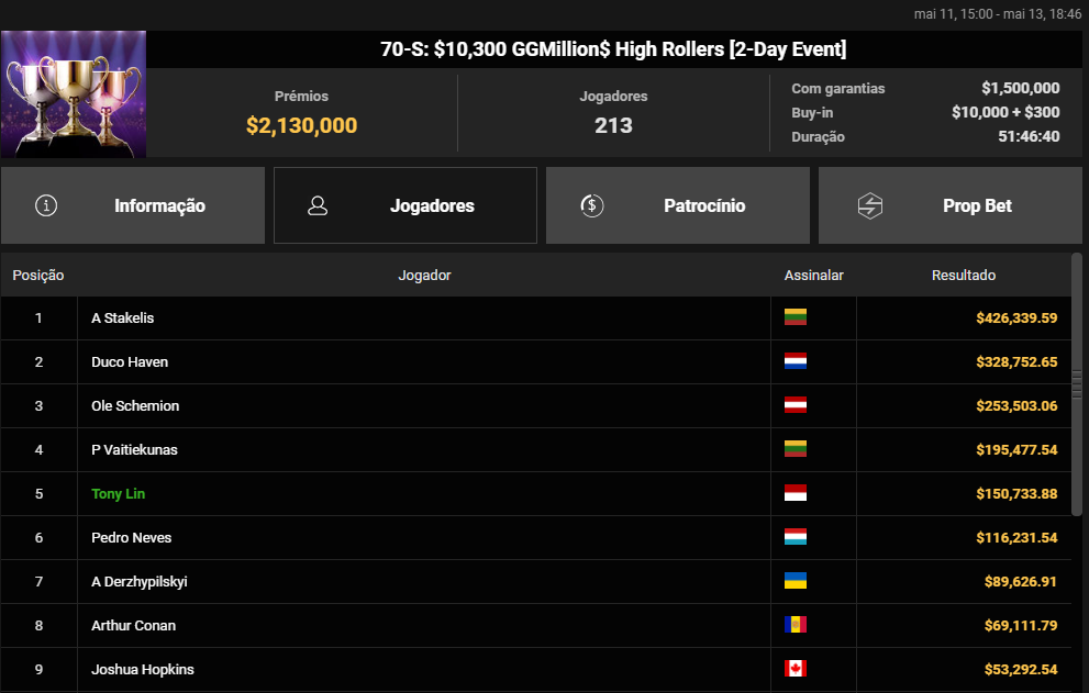 70-S US$ 10.300 GGMillion$ High Rollers