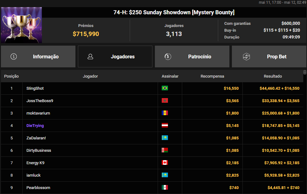74-H US$ 250 Sunday Showdown