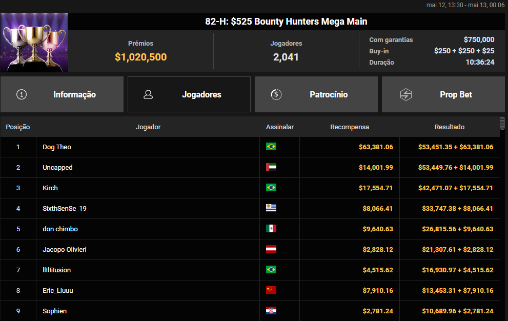 82-H US$ 525 Bounty Hunters Mega Main