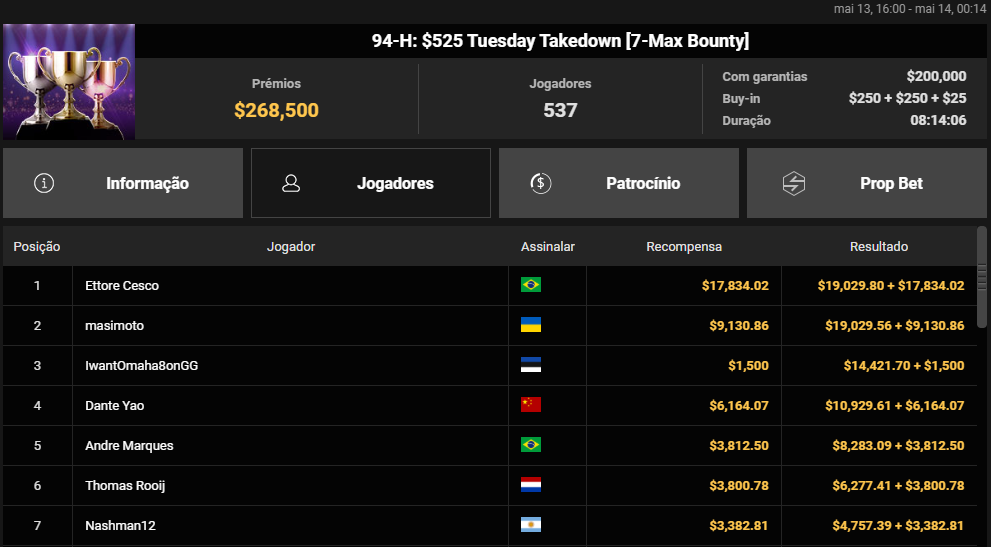 94-H US$ 525 Tuesday Takedown