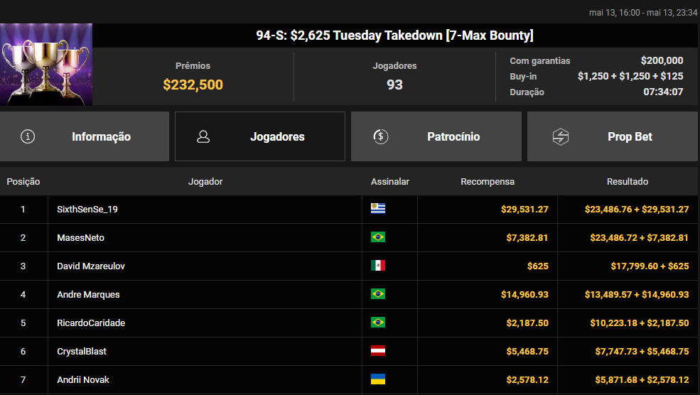 94-S US$ 2.625 Tuesday Takedown