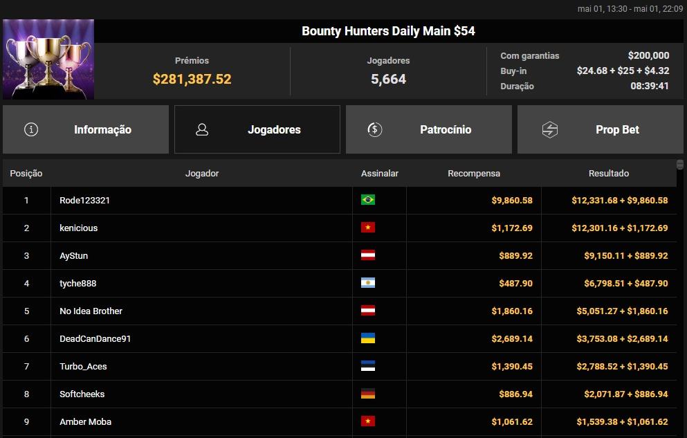 Bounty Hunters Daily Main US$ 54