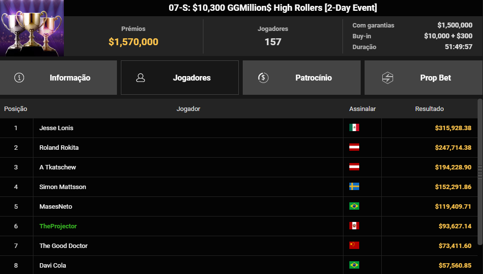 GGPoker GGMillion$ High Rollers $10300 6mai25