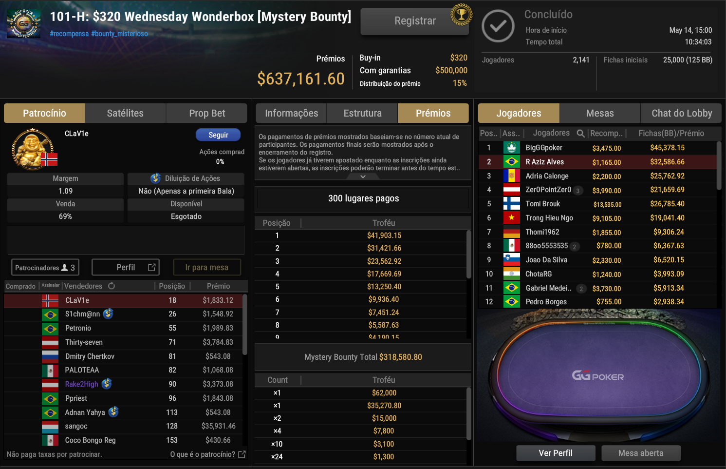 GGPoker GGWF 101-H US$ 320 Wednesday Wonderbox [Mystery Bounty] 14maio2025