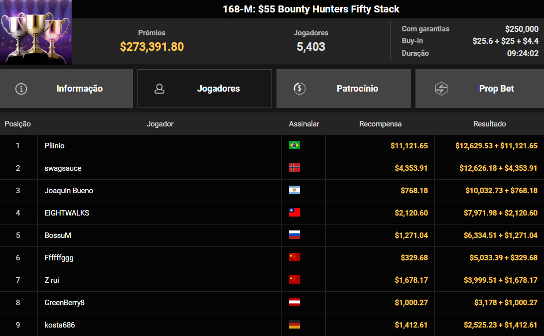 GGPoker GGWF 168-M US$ 55 Bounty Hunters Fifty Stack 22maio2025