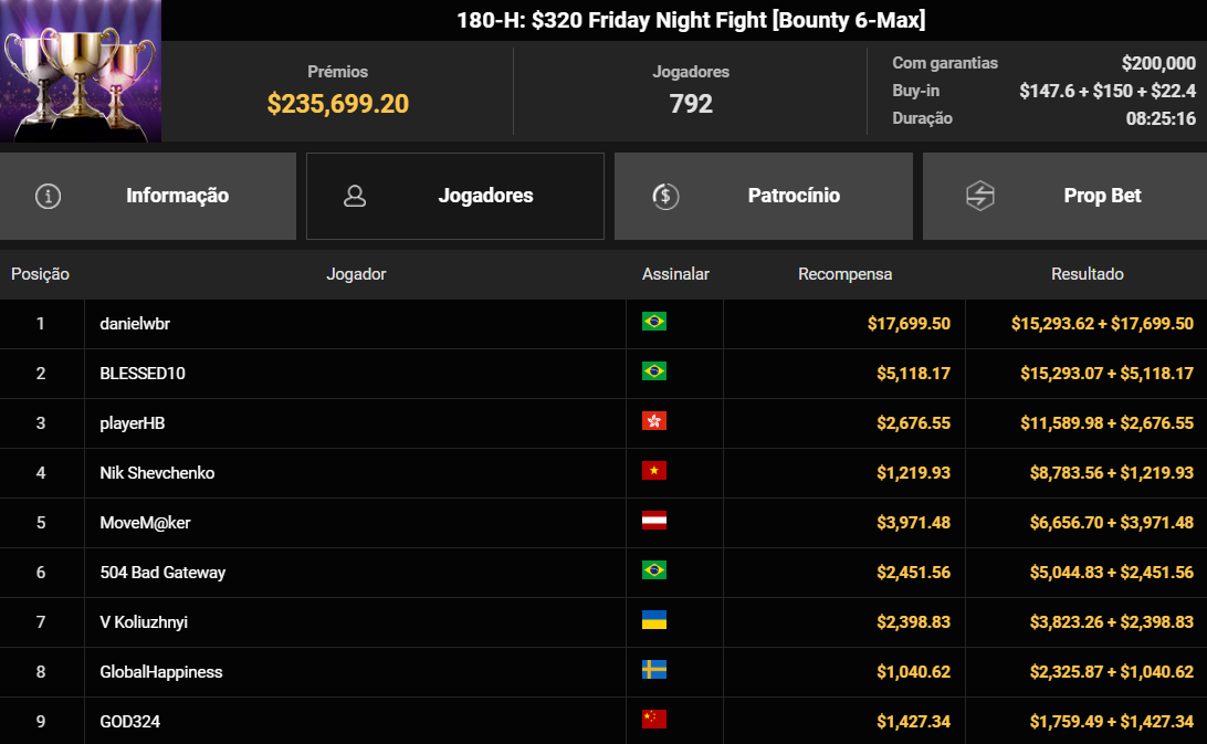 GGPoker GGWF 180-H US$ 320 Friday Night Fight [Bounty 6Max] 23maio2025