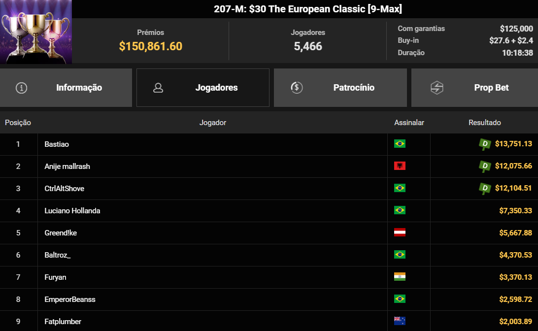 GGPoker GGWF 207-M US$ 30 The European Classic [9Max] 26maio2025