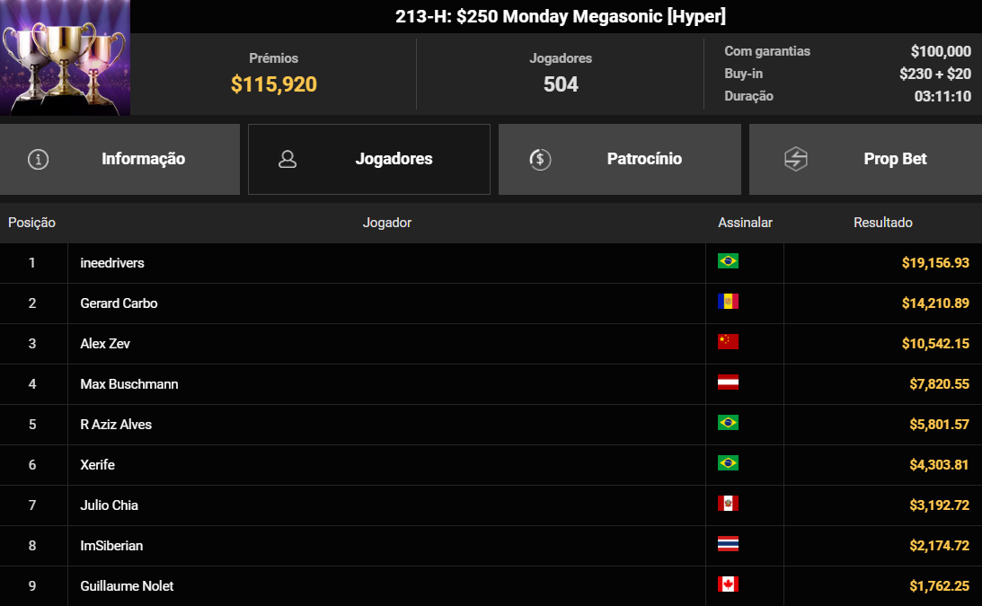 GGPoker GGWF 213-H US$ 250 Monday Megasonic [Hyper] 26maio2025