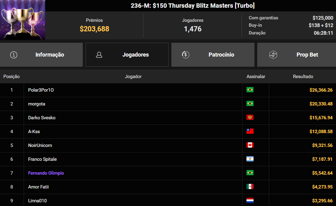 GGPoker GGWF 236-M US$ 150 Thursday Blitz Masters [Turbo] 29maio2025