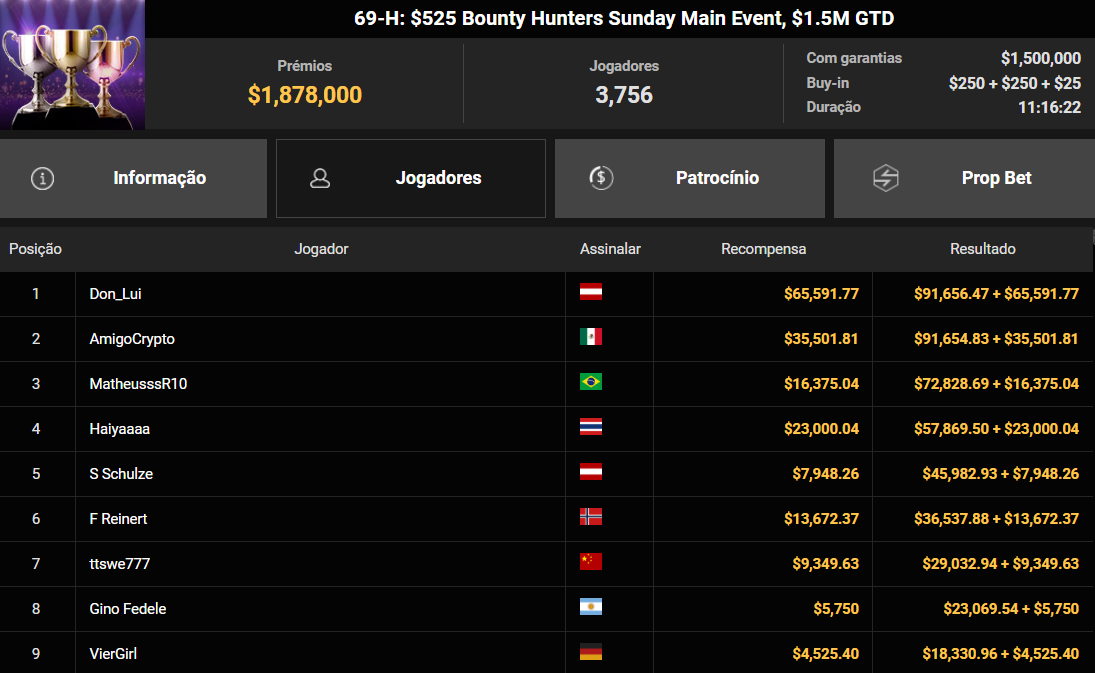 GGPoker GGWF 69-H US$ 525 Bounty Hunters Sunday Main Event