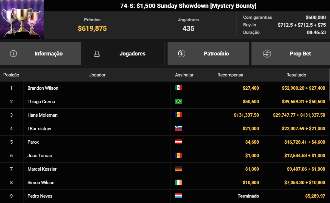 GGPoker GGWF 74-S US$ 1.500 Sunday Showdown [Mystery Bounty] 11maio2025