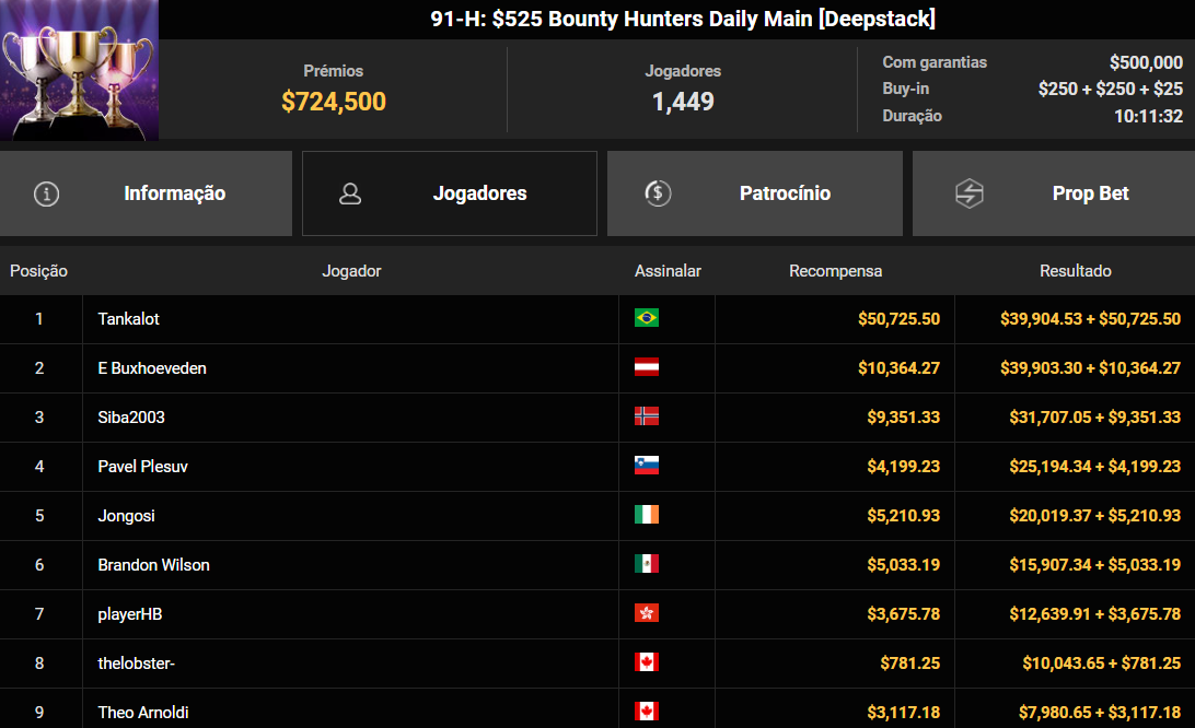 GGPoker GGWF 91-H US$ 525 Bounty Hunters Daily Main [Deepstack] 13maio2025