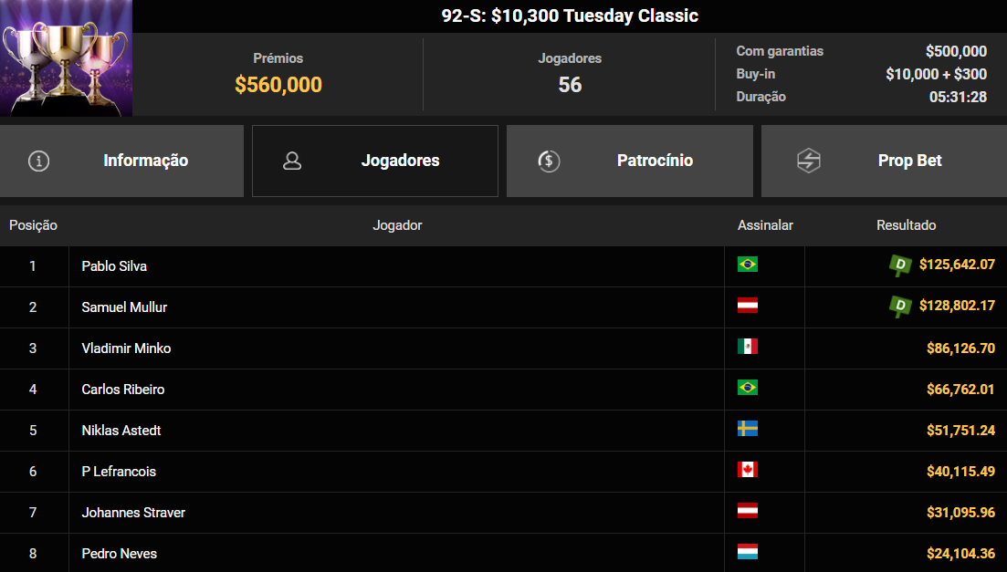 GGPoker GGWF 92-S US$ 10.300 Tuesday Classic 13maio2025