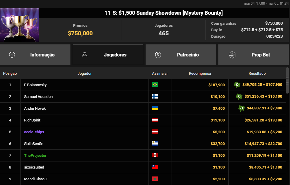 GGPoker US$ 1.500 Sunday Showdown 04.05.2025