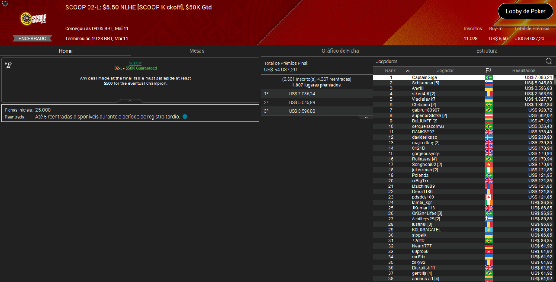 PokerStars SCOOP 02-L US$ 5.50 NLHE [Kickoff] 11maio2025