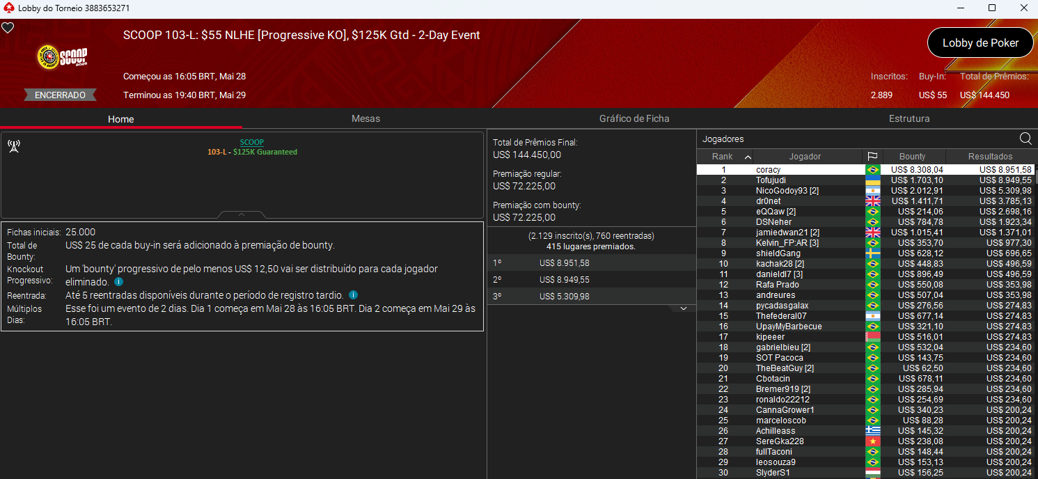 SCOOP 103-L US$ 55 NLHE