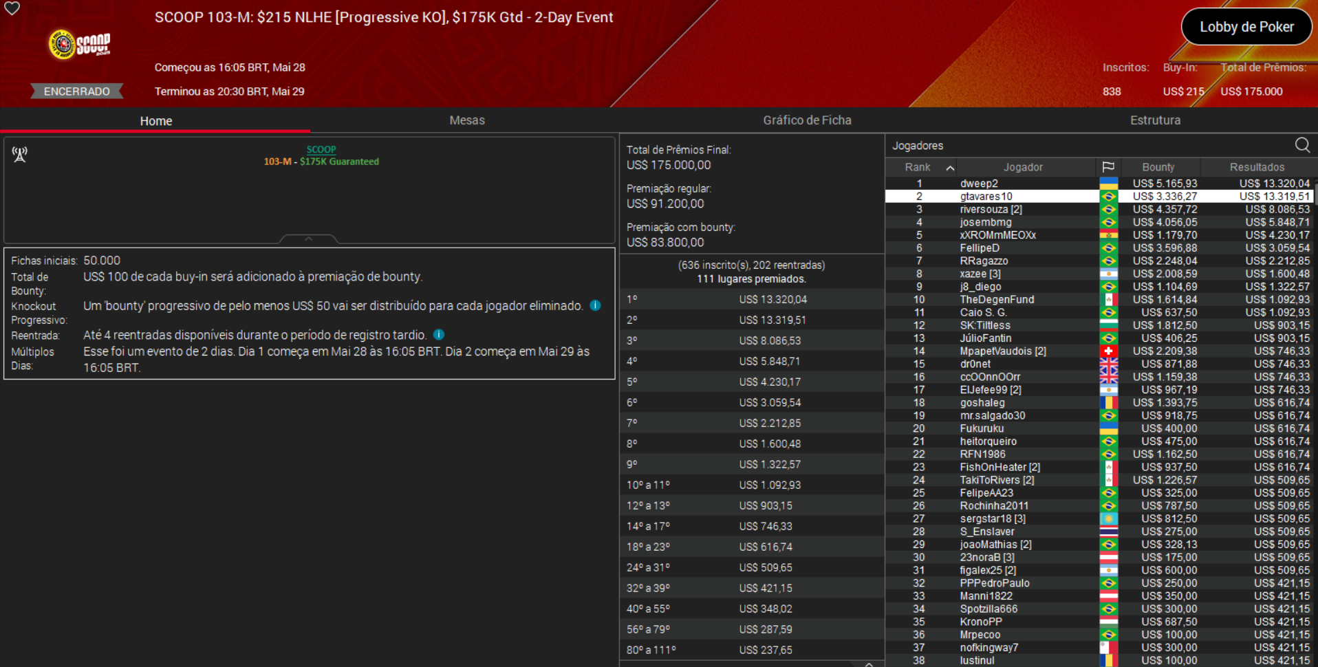 PokerStars SCOOP 103-M US$ 215 NLHE [PKO] 29maio2025