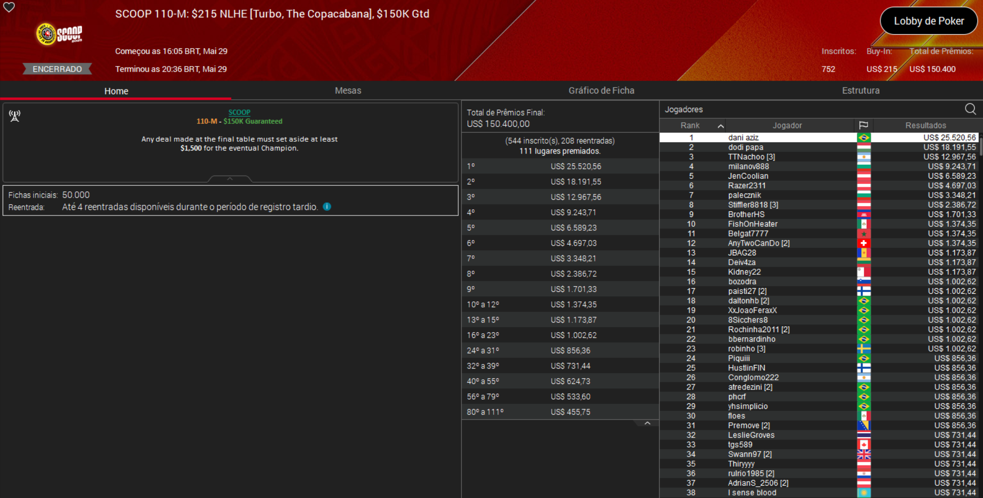 PokerStars SCOOP 110-M US$ 215 NLHE [The Copacabana] 29maio2025
