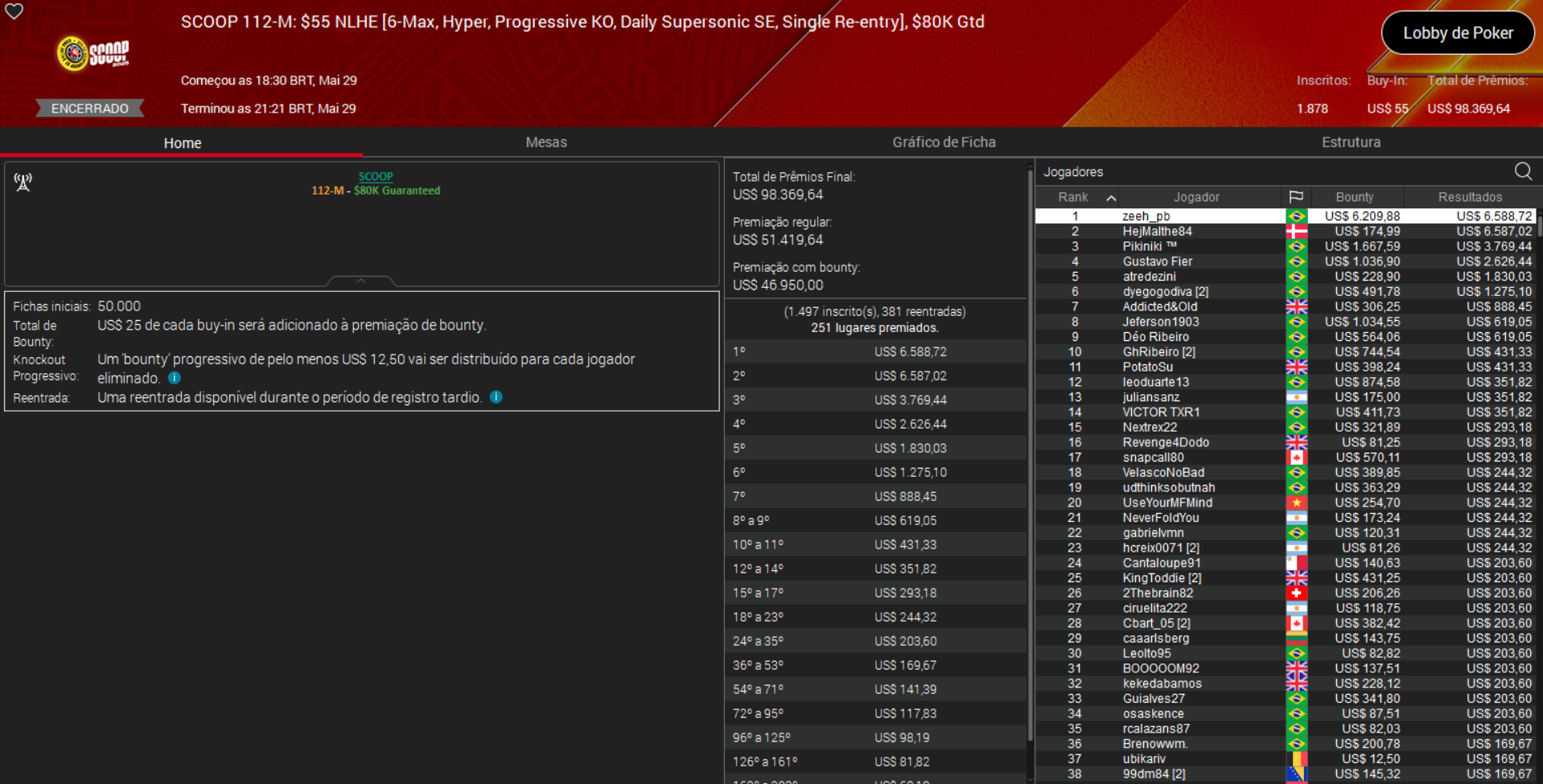 PokerStars SCOOP 112-M US$ 55 NLHE [PKO Daily Supersonic] 29maio2025
