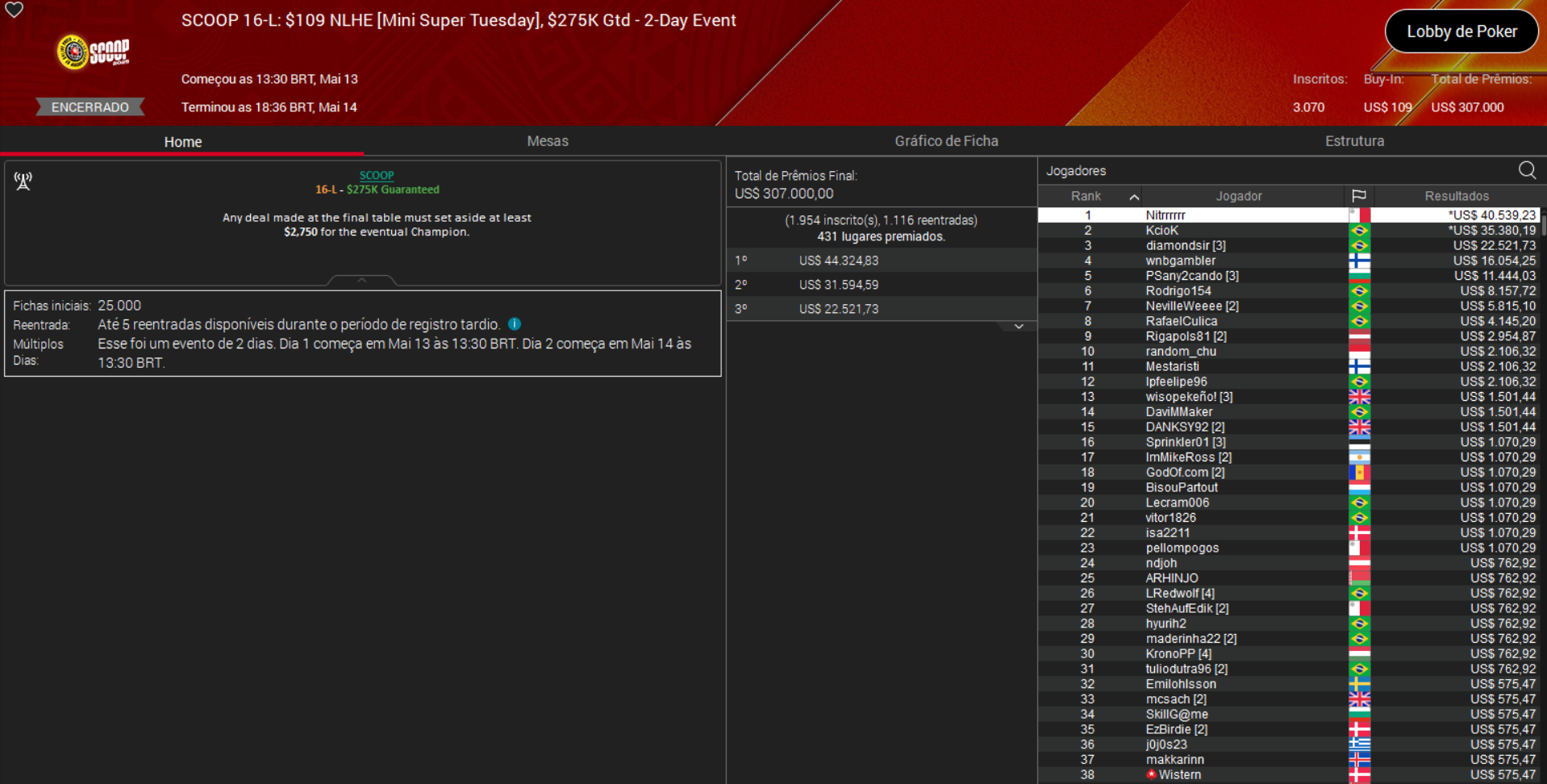 PokerStars SCOOP 16-L US$ 109 NLHE [Mini Super Tuesday] 14maio2025