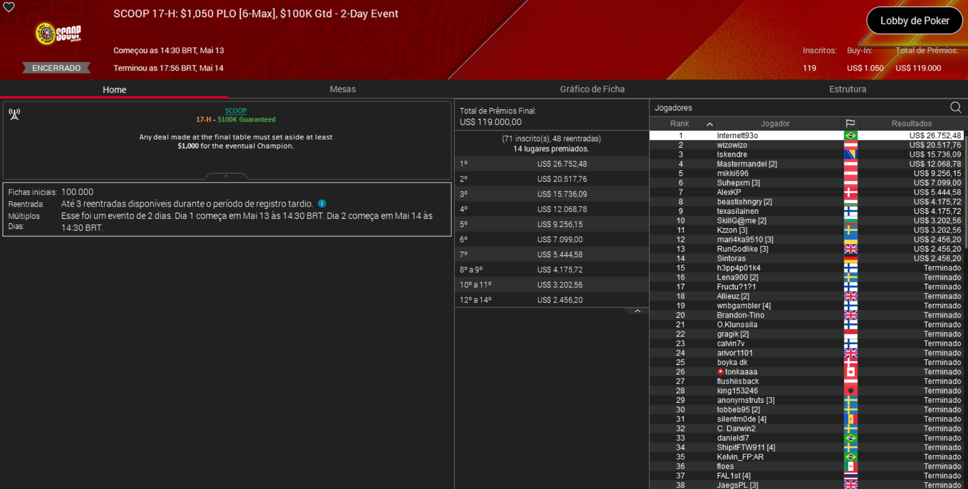 PokerStars SCOOP 17-H US$ 1.050 PLO [6max] 14maio2025