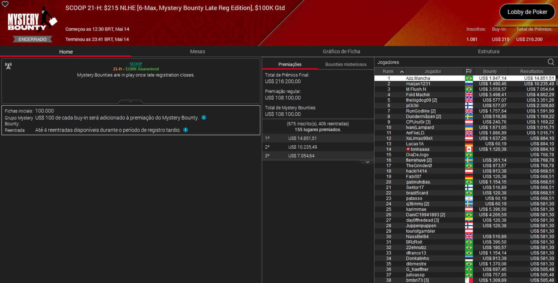 PokerStars SCOOP 21-H US$ 215 NLHE [6Max Mystery Bounty] 14maio2025