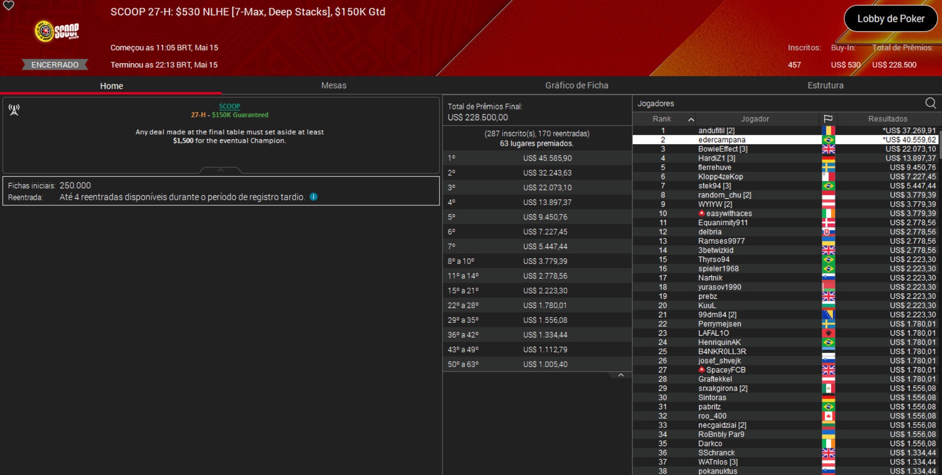 PokerStars SCOOP 27-H US$ 530 NLHE [Deep Stacks] 15maio2025