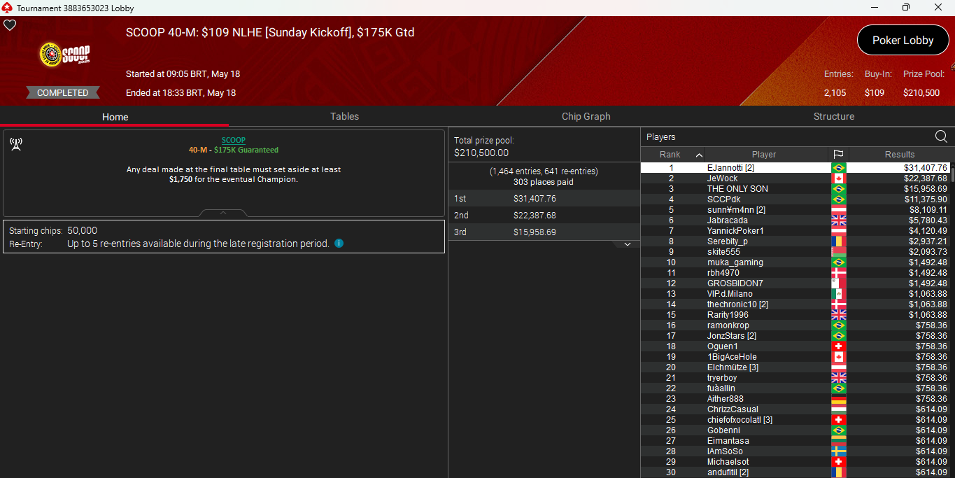 PokerStars SCOOP 40M 18mai25